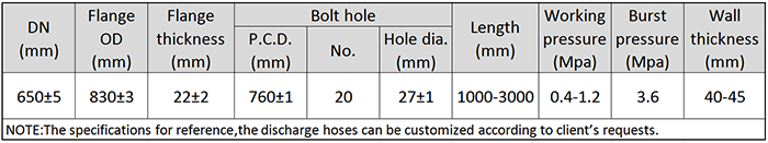 Main Technical Parameter of DN650 Dredging Discharge Rubber Hose.png